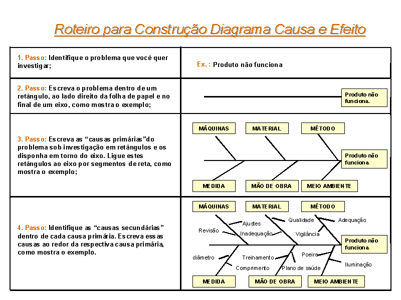 Causa e Efeito